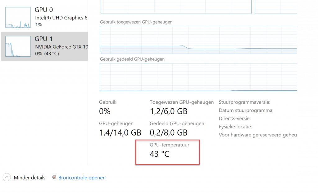temperatuur GPU Taakbeheer