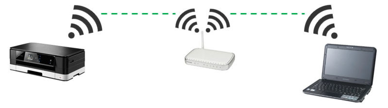 Draadloze printer aansluiten